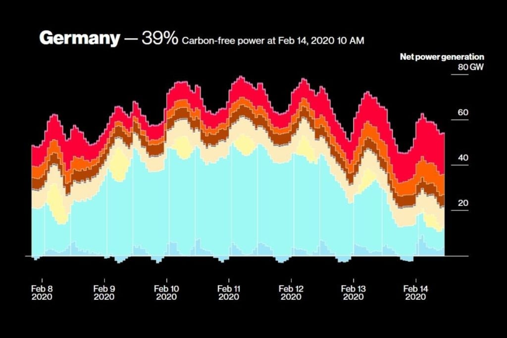 Visualizing Climate Change Data in Real-Time – Center for Data Innovation