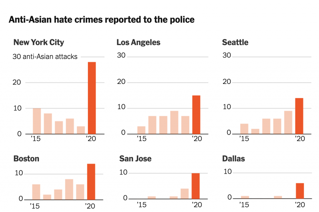 Visualizing Anti-Asian Violence in the United States – Center for Data ...